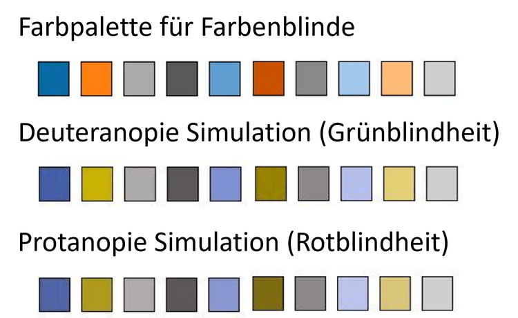 Deuteranope Simulation