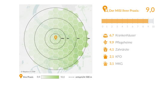 Visualisierung Plattform für datengestützte Kundenberatung
