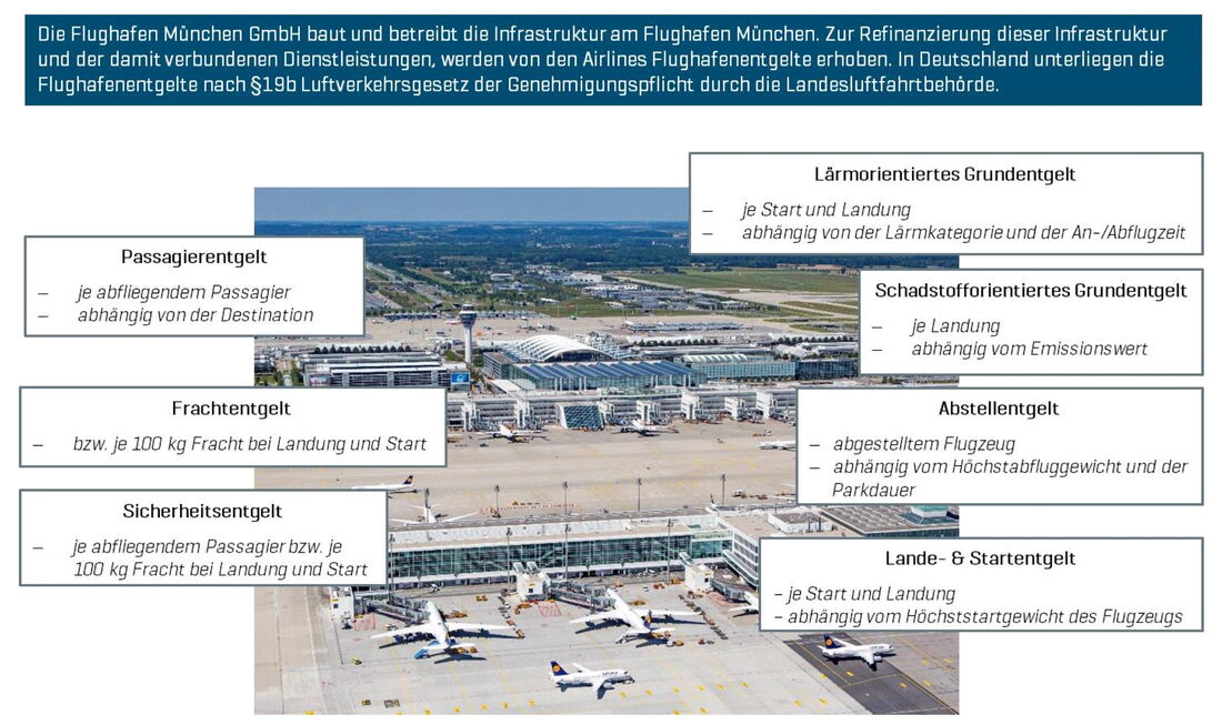Flughafen München