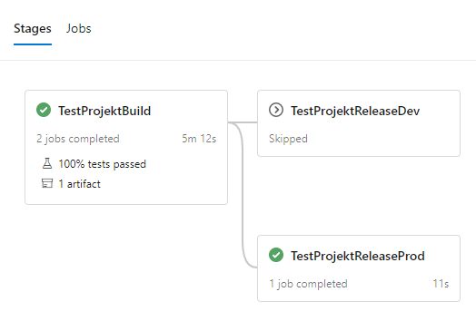 CI/CD-Pipeline
