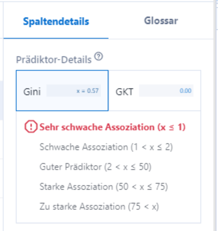 Prädiktionsgüte
