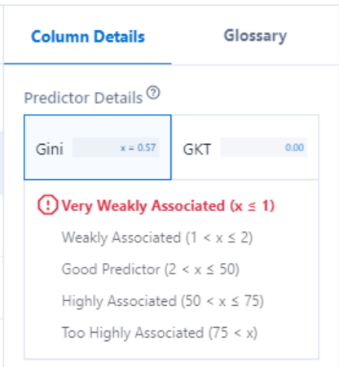 Prediction quality of the feature "Phone Service"