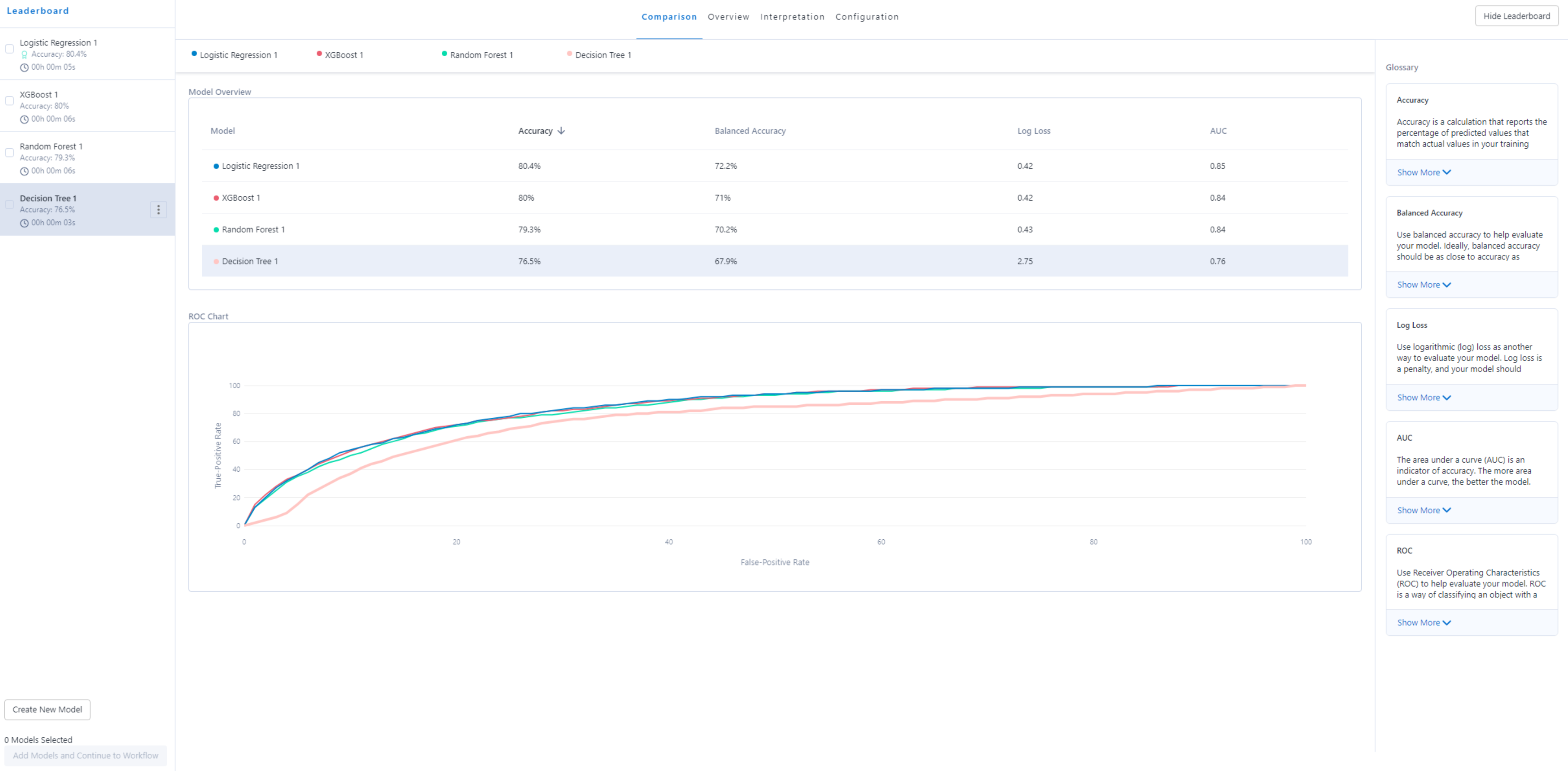 Overview of the trained models and metrics