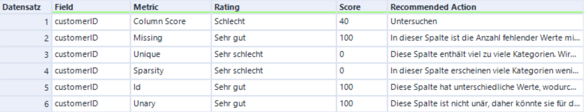 Datengesundheit