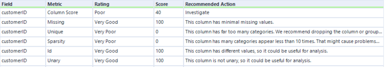 Overview Data Health