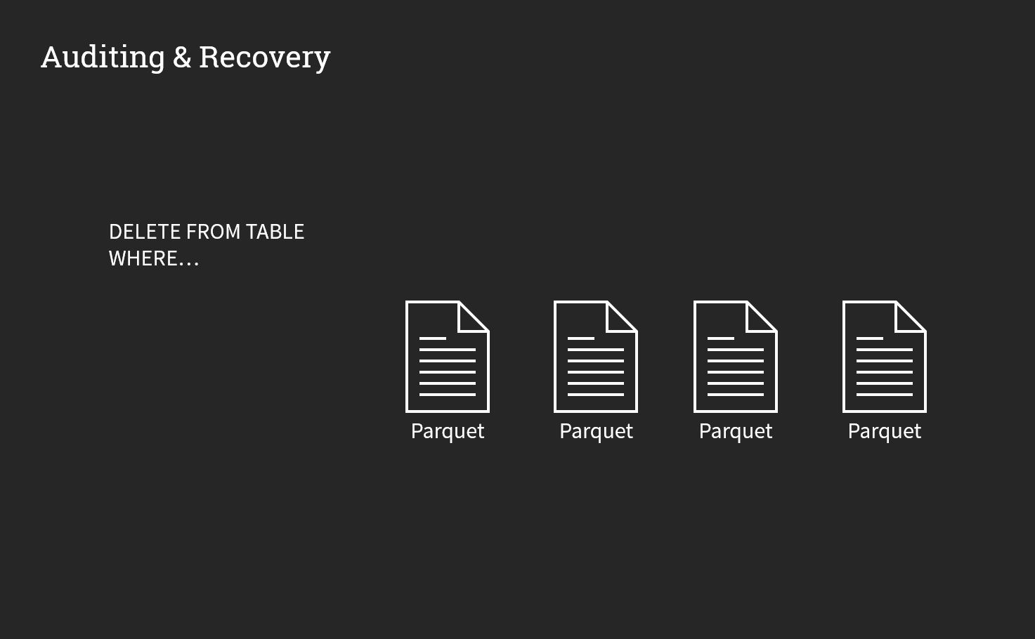 Auditing and Recovery