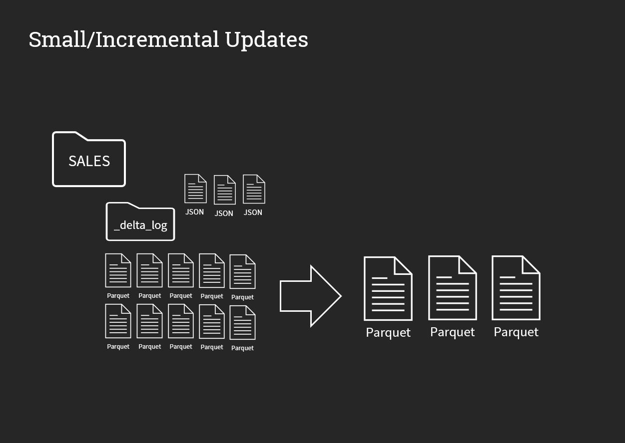 Optimize command
