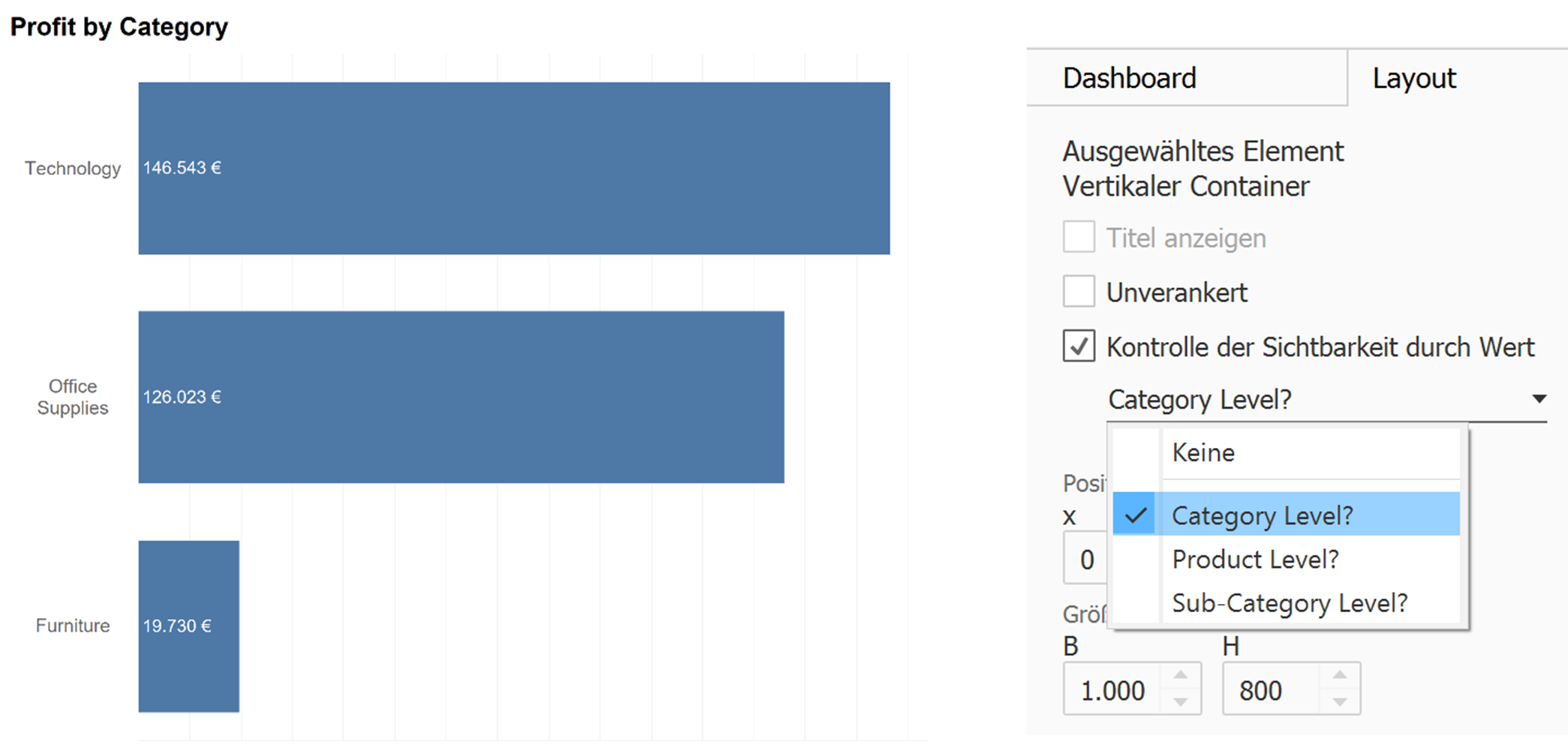 Dynamic Zone Visibility Profit by Category
