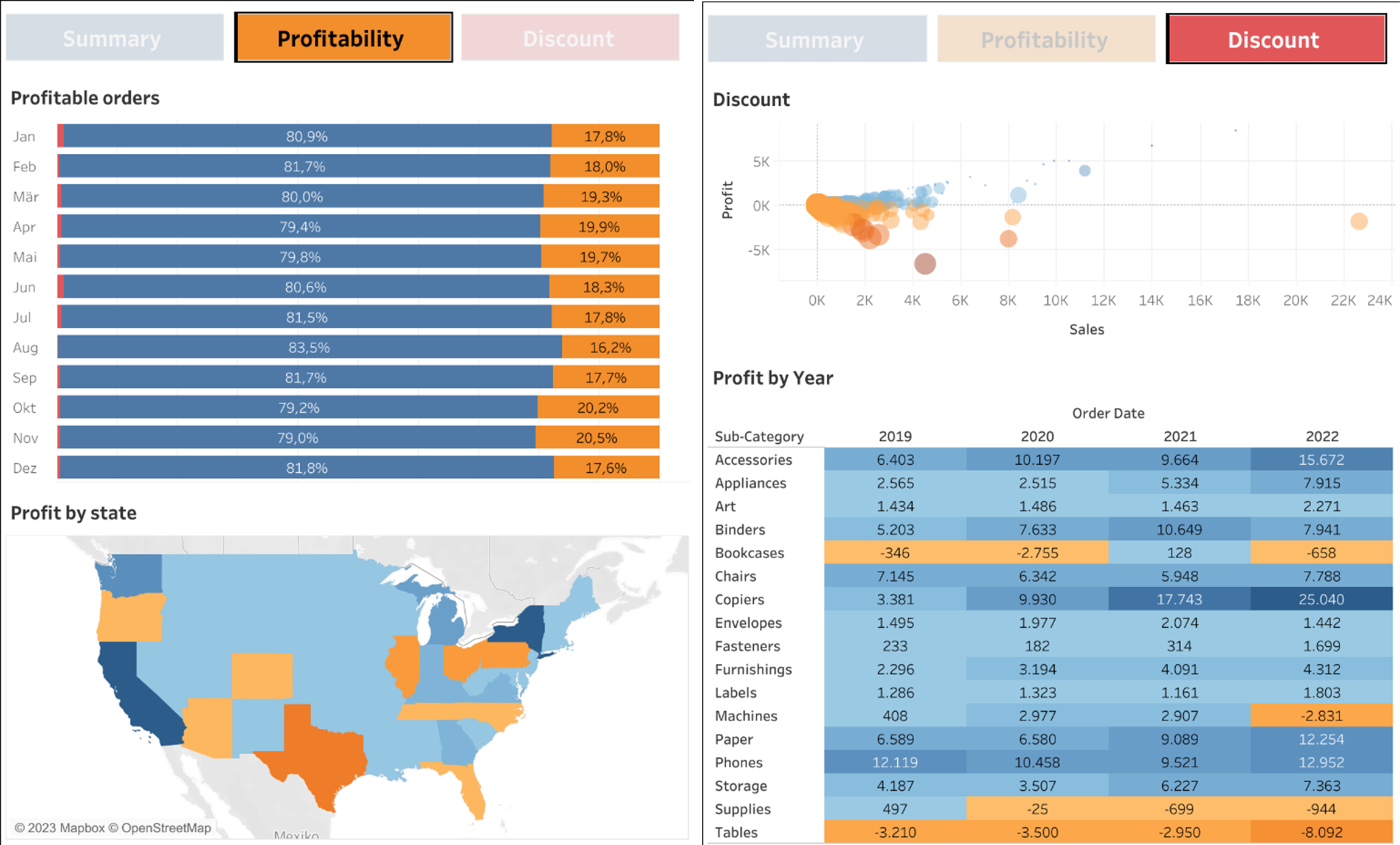 Dynamic Zone Visibility Profitability