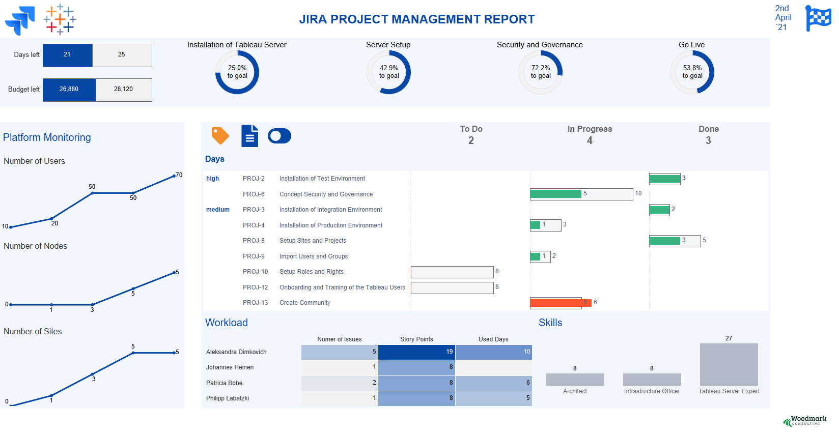 Tableau Dashboard