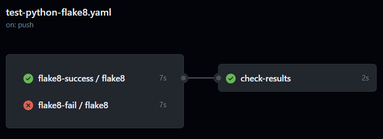 Test Python Flake 8