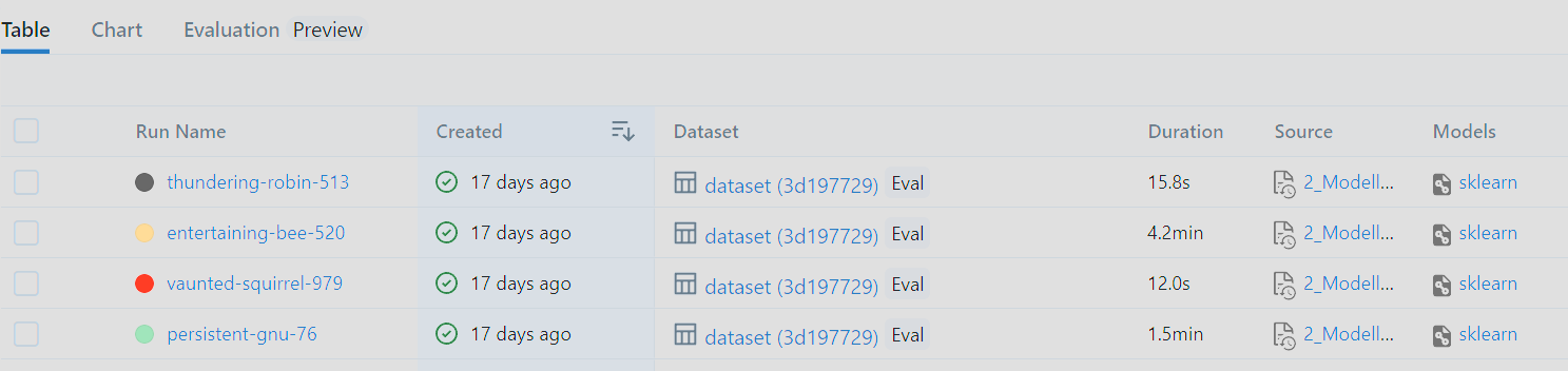 Databricks Experiments