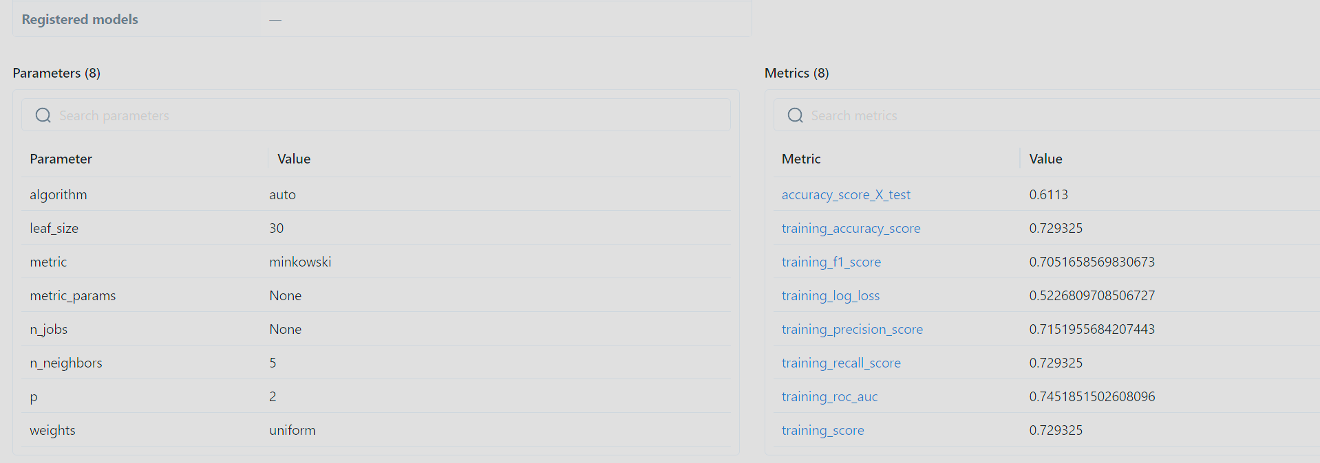 Geloggte Metriken für KNN-Classifier