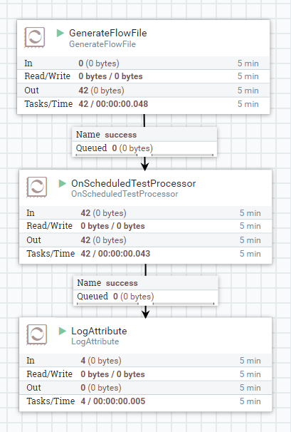 Test the processor within NiFi environment