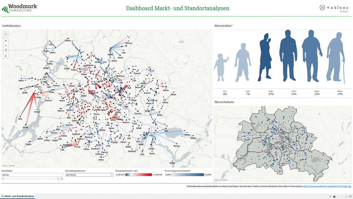 Dashboard Markt- und Standortanalyse