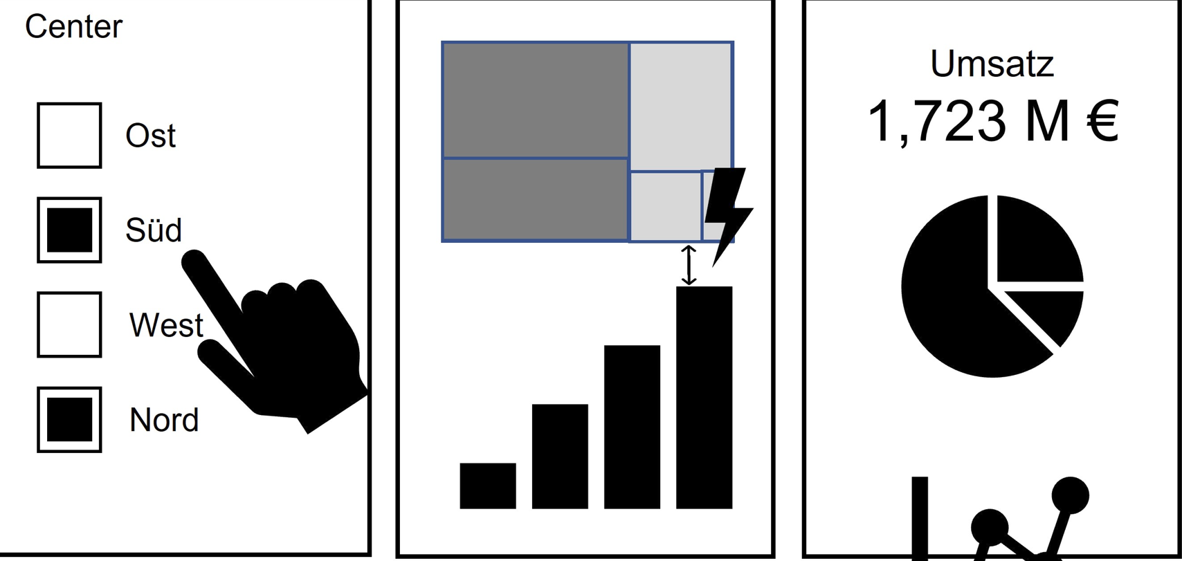 Tipps für das Design