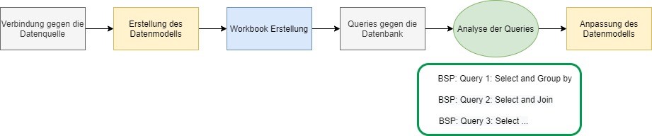 Umbau Datenmodell Tableau