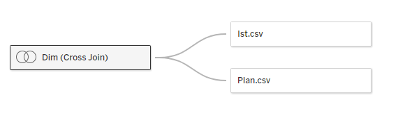 Modellierungsempfehlung