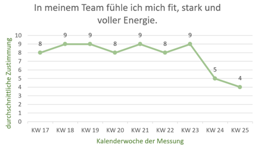 Teammoral