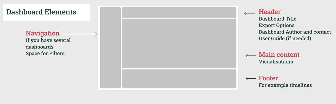 Dashboard Elements