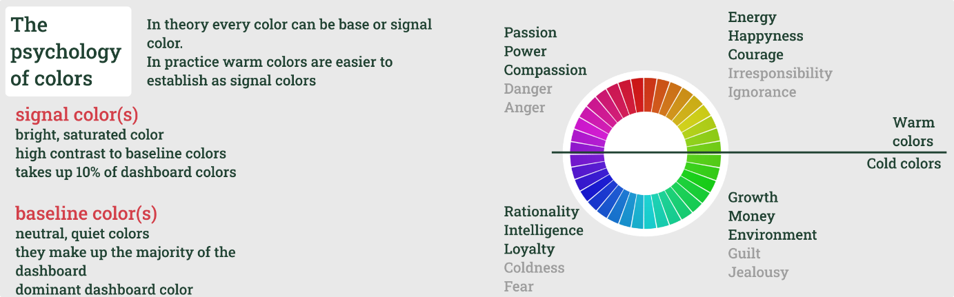 Psychologie der Farben