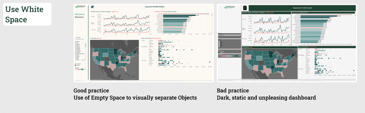 Gutes und schlechtes Beispiel eines Dashboards