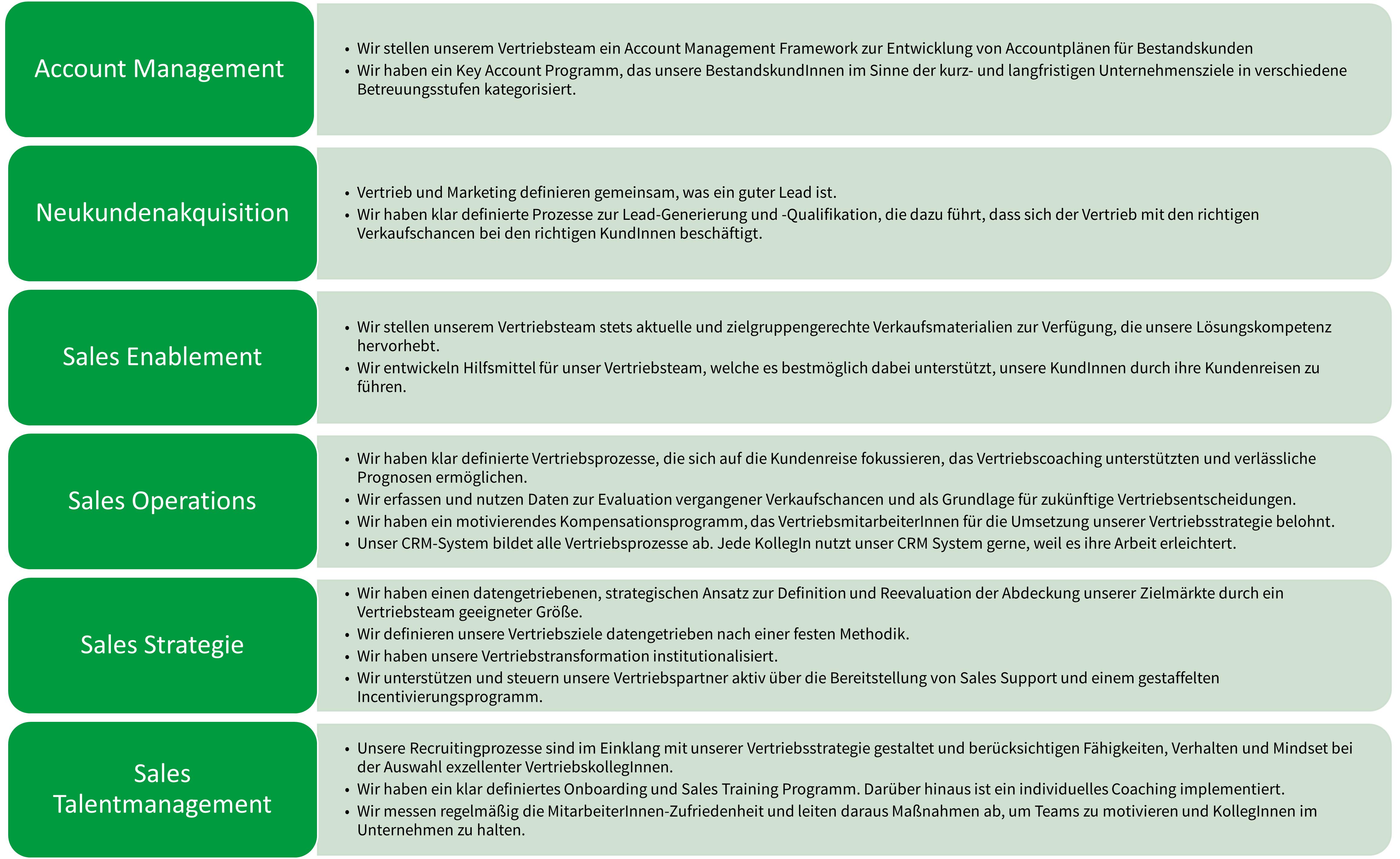 Best Practice Beispiele