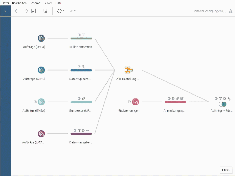Tableau Prep Builder Grafik