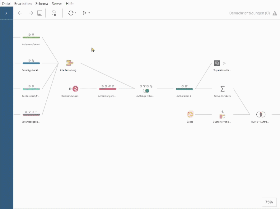 Tableau Prep Builder Grafik