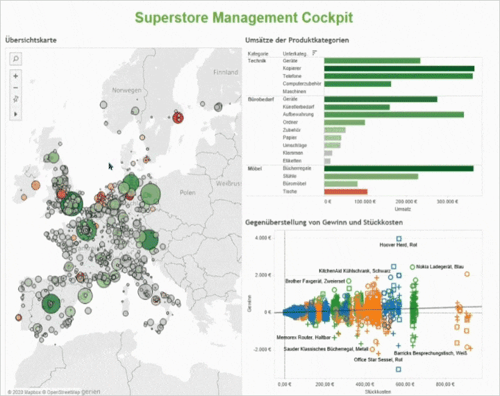 Tableau Software Dashboard Interaction
