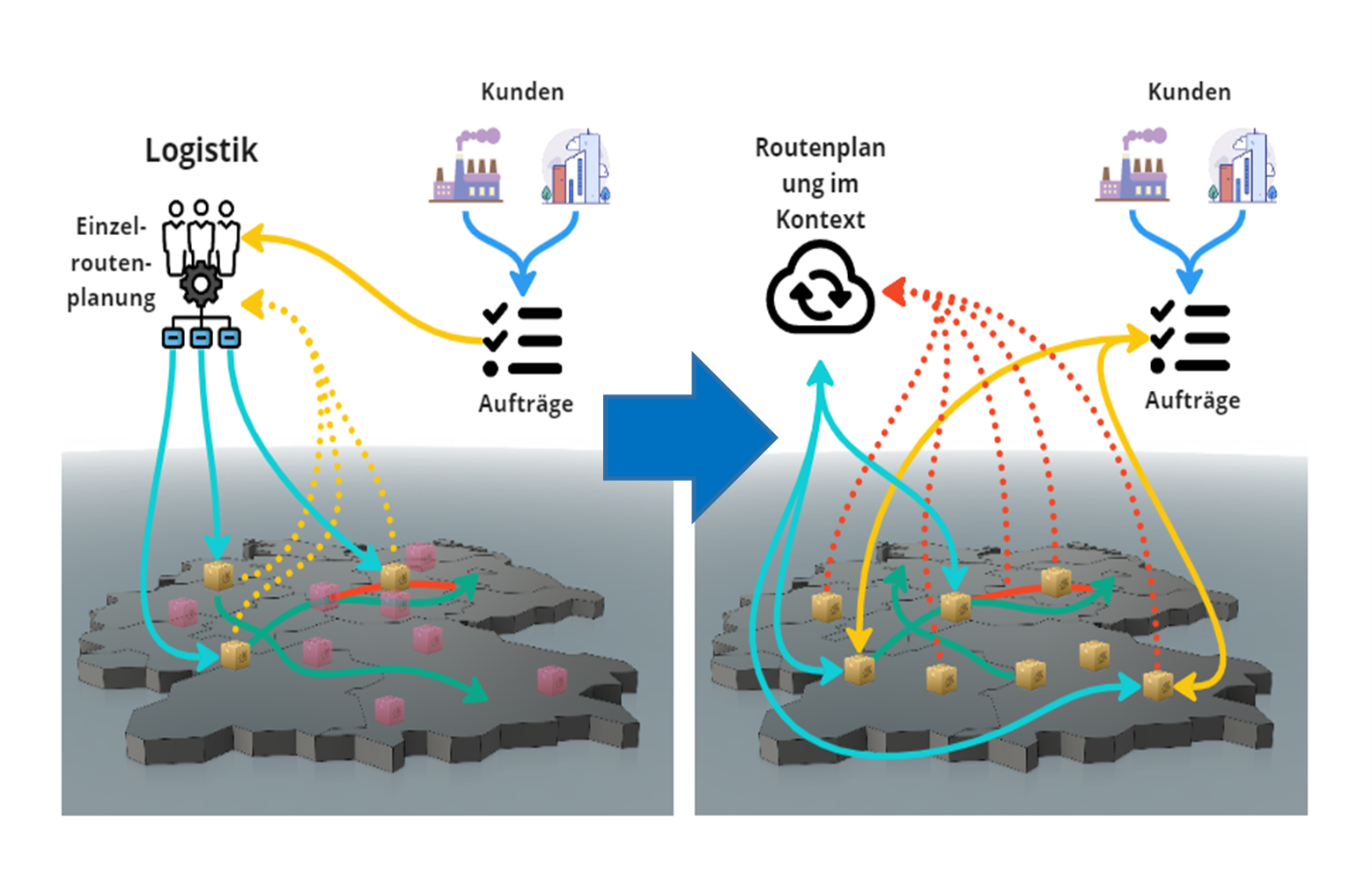 Einzelroutenplanung vs. Routenplanung im Kontext