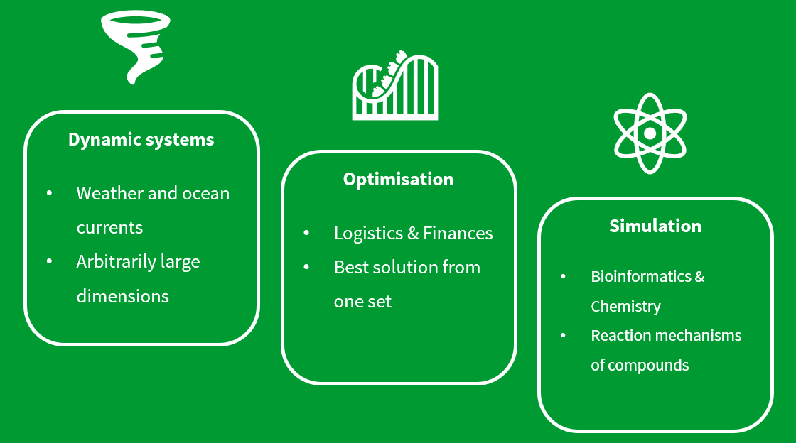Dynamic systems, Optimisation, Simulation