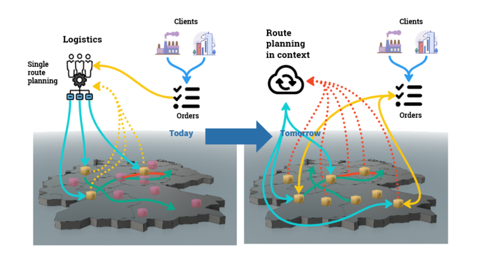 Single route planning versus Route planning in context